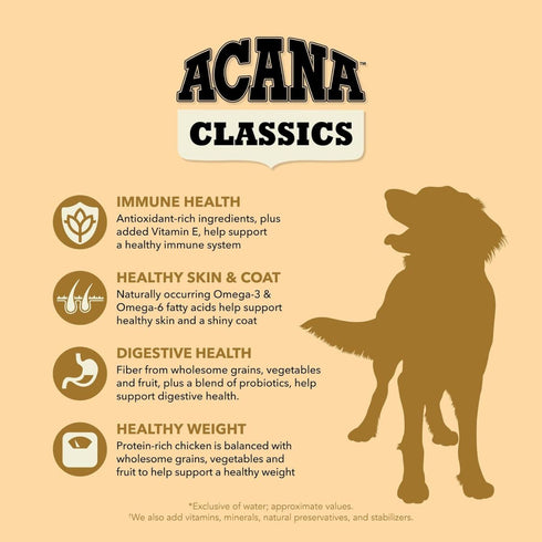 Acana Classics Chicken and Barley Dry Dog Food 22.5lb - Poudre Pet & Feed Supply 3