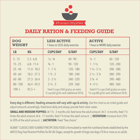 Acana Classics Beef and Barley Dry Dog Food 22.5lb - Poudre Pet & Feed Supply 5