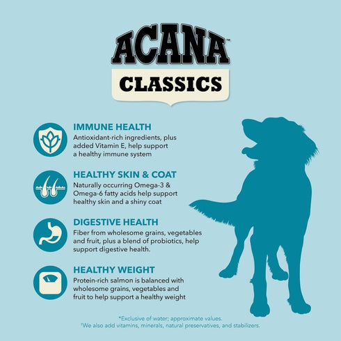 Acana Classics Salmon and Barley Dry Dog Food 4lb - Poudre Pet & Feed Supply 3