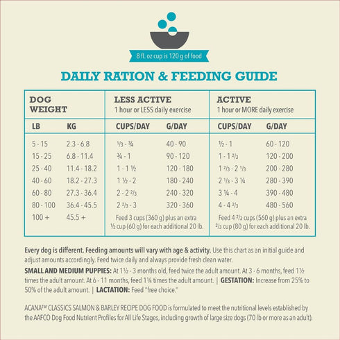 Acana Classics Salmon and Barley Dry Dog Food 22.5lb - Poudre Pet & Feed Supply 5