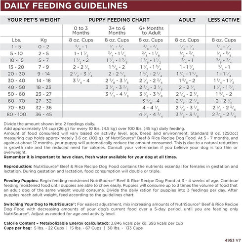 NutriSource Beef & Rice Healthy Dry Dog Food 12lb - Poudre Pet & Feed Supply 4