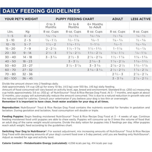 NutriSource Trout & Rice Healthy Dry Dog Food 12lb - Poudre Pet & Feed Supply 4