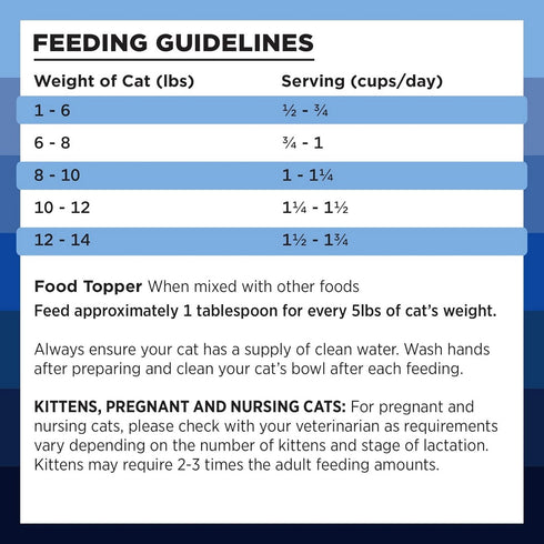 Bixbi Cat Rawbble Freeze-Dried Turkey Raw Cat Food 3.5oz - Poudre Pet & Feed Supply 6