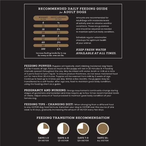 Victor Classic High Energy Active Dig Dry Dog Food - Beef & Chicken - 50lb Bag