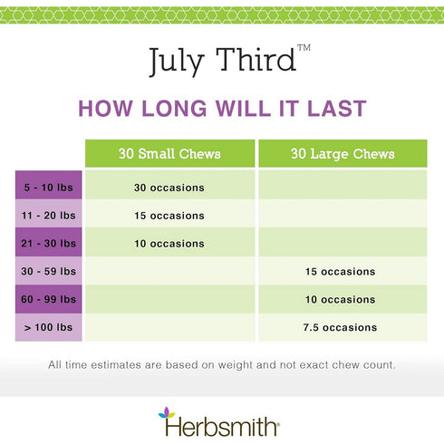 Herbsmith July 3rd Calming Small Chews 30Ct Poudre Pet & Feed Supply 5