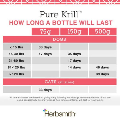 Herbsmith Pure Krill Health Supplement for Dogs & Cats 75g Poudre Pet & Feed Supply 3