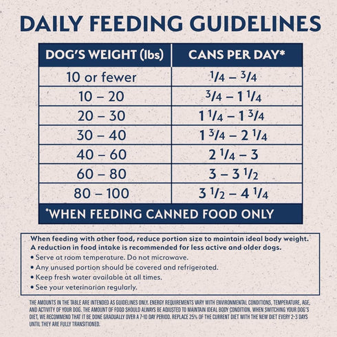 Natural Balance L.I.D. Whitefish Brown Rice & Salmon Wet Cat Food 13oz Poudre Pet & Feed Supply 5