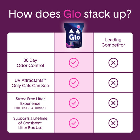 Boxie Cat Glo Natural Attractions Clumping Clay Litter 28 lb