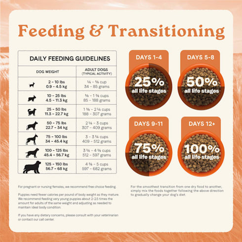 Canidae All Life Stages Real Salmon & Ancient Grains Recipe Dry Dog Food, 5 lbs.