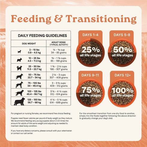 Canidae All Life Stages Grain-Free Real Chicken & Potato Recipe Dry Dog Food 24lb