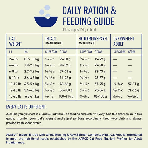 Acana Indoor Fish Recipe Dry Cat Food 4lb - Poudre Pet & Feed Supply 6