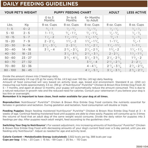 PureVita Limited Ingredient Dry Dog Food - Chicken & Brown Rice - 4lb Bag