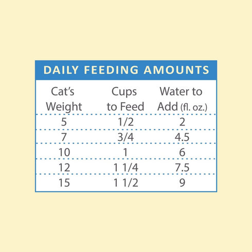 Steve's Real Food Quest Super Premium Freeze Dried Raw Cat Food, White Fish Recipe, 10oz, Prey Model Diet, Wild Caught & Sustainably Raised, Antibiotic Free, Made in The USA