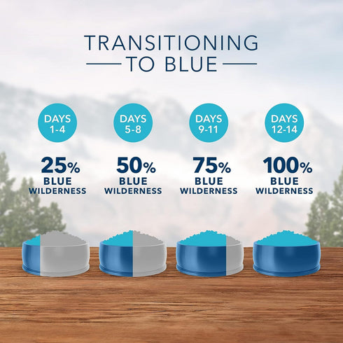 Blue Buffalo Wilderness Chicken Dry Dog Food 24lb