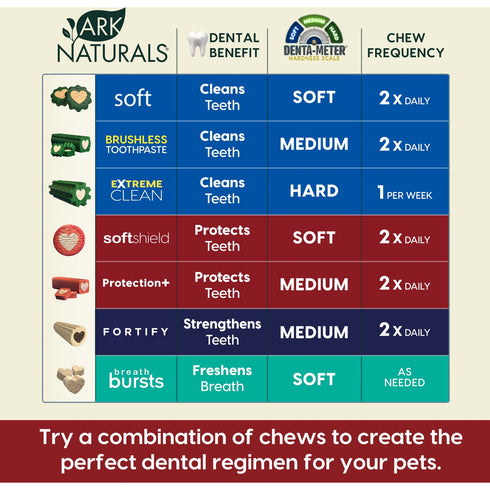 Ark Naturals Brushless Toothpaste Protection+ Small Dental Dog Treats, 12-oz bag,