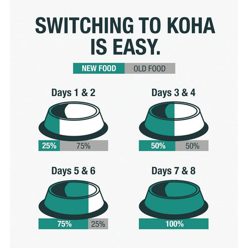 Koha Limited Ingredient Diet Venison Wet Cat Food 3oz - Poudre Pet & Feed Supply 5