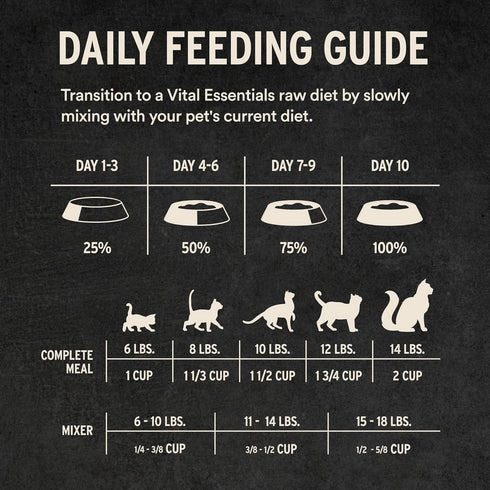 Vital Essentials Freeze Dried Soft Nibs Duck Raw Cat Food 12oz - Poudre Pet & Feed Supply 7