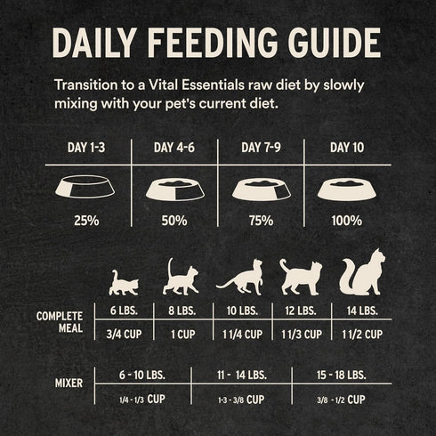 Vital Essentials Freeze Dried Soft Nibs Beef Chicken Raw Cat Food 12oz - Poudre Pet & Feed Supply 7