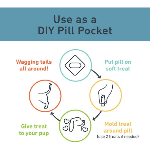 Jiminy's Soft Treat Peanut Butter Cranberry Dog Training Treats 6oz - Poudre Pet and Feed Supply