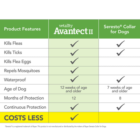 Vetality Avantect II Flea and Tick Collar for Dogs