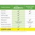Vetality Avantect II Flea and Tick Collar for Dogs