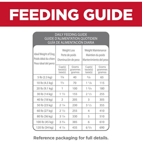 Hill's Science Diet Adult Perfect Weight & Joint Support Chicken Dry Dog Food 25lb - Poudre Pet & Feed Supply 5
