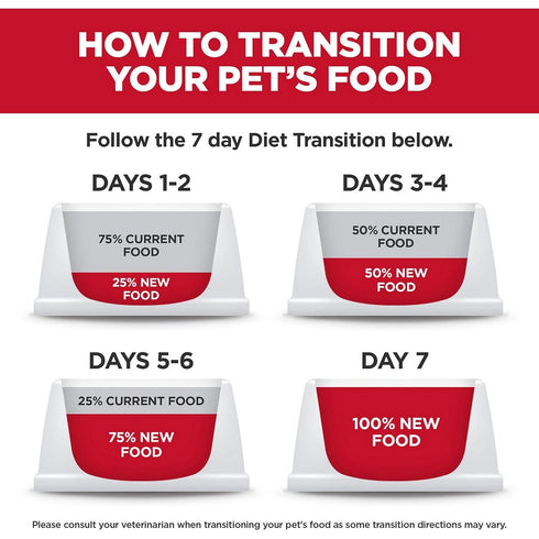 Hill's Science Diet Adult Perfect Weight & Joint Support Chicken Dry Dog Food 25lb - Poudre Pet & Feed Supply 6