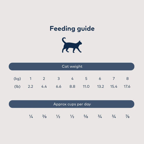 Ziwi Peak Steam-Dried Cat Food - Beef & Southern Blue Whiting - 1.8lb Bag