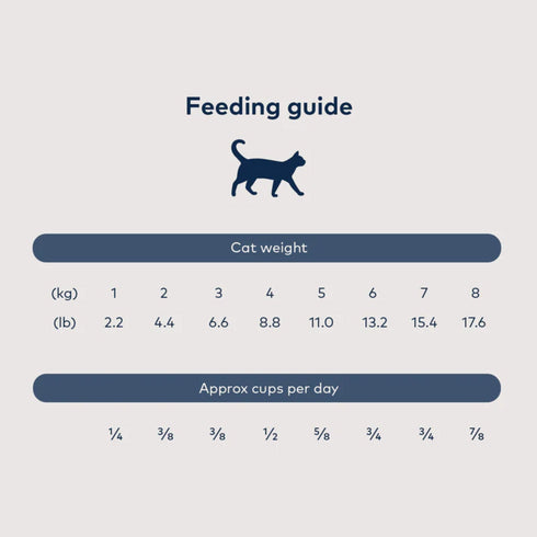 Ziwi Peak Dried Cat Food - Chicken & Whole Mackerel - 1.8lb Bag