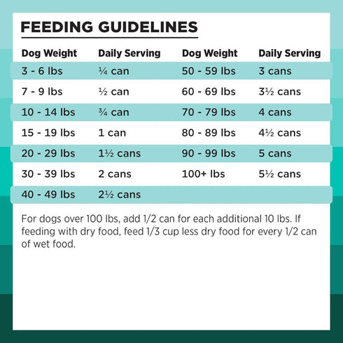 Bixbi Rawbble Duck Pate Wet Dog Food 12.5oz - Poudre Pet & Feed Supply 3