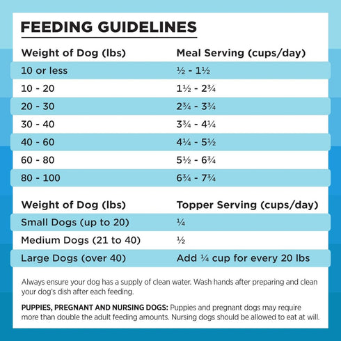 Bixbi Rawbble Freeze-Dried Chicken & Salmon Dog Food for Dogs 12oz - Poudre Pet & Feed Supply 4