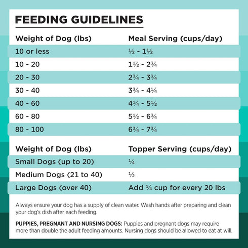 Bixbi Rawbble Freeze-Dried Duck Dry Dog Food 12oz - Poudre Pet & Feed Supply 4