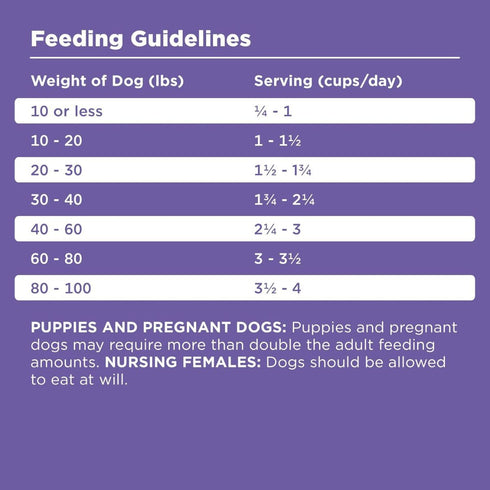 Bixbi Rawbble Lamb Dry Dog Food 24lb - Poudre Pet & Feed Supply 3