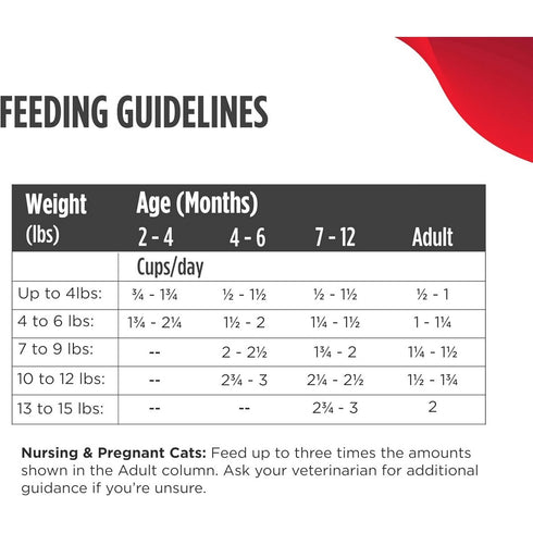 Nulo Freeze-Dried Raw Chicken & Salmon Cat Food 16oz - Poudre Pet & Feed Supply 4