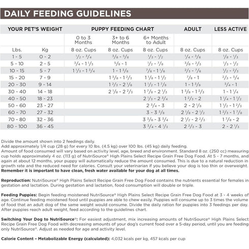 NutriSource High Plains Select Grain Free Dry Dog Food 12lb Bag