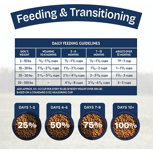 Natural Balance Health Protection Puppy Chicken Rice & Pumpkin Dry Dog Food 12lb - Poudre Pet & Feed Supply 6