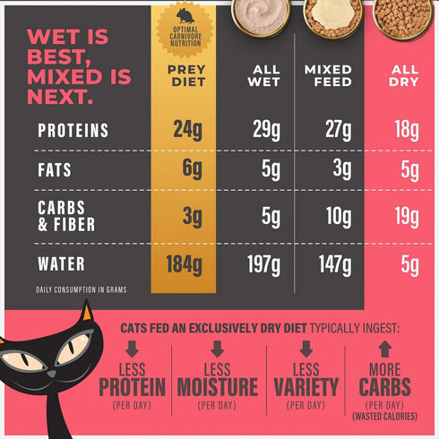 Tiki Cat Solutions Mobility Baked Kibble Chicken Turkey Dry Cat Food 2.8lb - Poudre Pet & Feed Supply 6