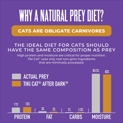 Tiki Cat After Dark Shreds Turkey & Turkey Liver Wet Cat Food 3oz - Poudre Pet & Feed Supply 5