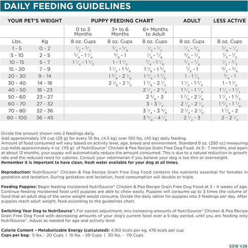 NutriSource Grain Free Chicken & Pea Dry Dog Food 26lb - Poudre Pet and Feed Supply