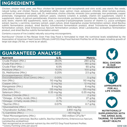 NutriSource Grain Free Chicken & Pea Dry Dog Food 26lb - Poudre Pet and Feed Supply