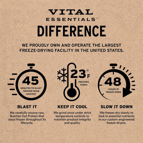 Vital Essentials Freeze Dried Soft Nibs Beef Salmon Raw Dog Food 14oz - Poudre Pet & Feed Supply 6