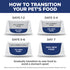 Hill's Science Diet Adult 1-6 Dry Cat Food - Chicken - 7lb Bag