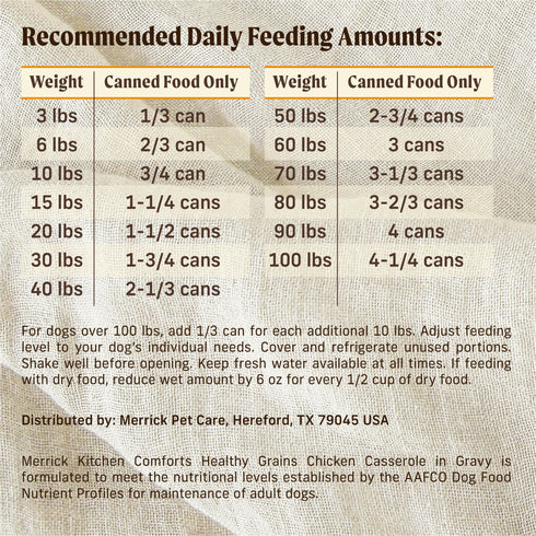 Merrick Kitchen Comforts Wet Dog Food - Chicken Casserole - 12.7oz Can