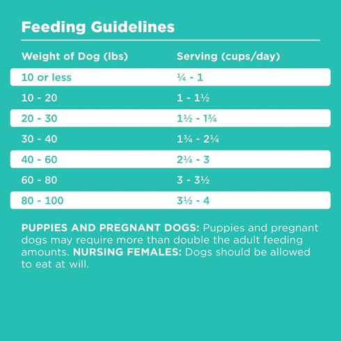 Bixbi Pet Rawbble Duck Dry Dog Food 4lb - Poudre Pet & Feed Supply 5