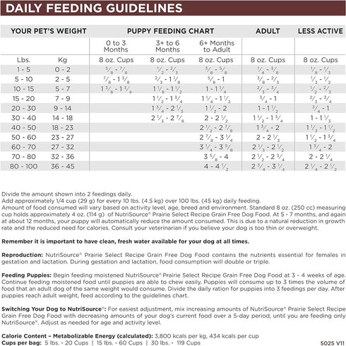 NutriSource Grain Free Prairie Select Recipe Dry Dog Food 26lb Bag