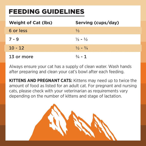 Bixbi Rawbble Chicken Dry Cat Food 10lb - Poudre Pet & Feed Supply 4