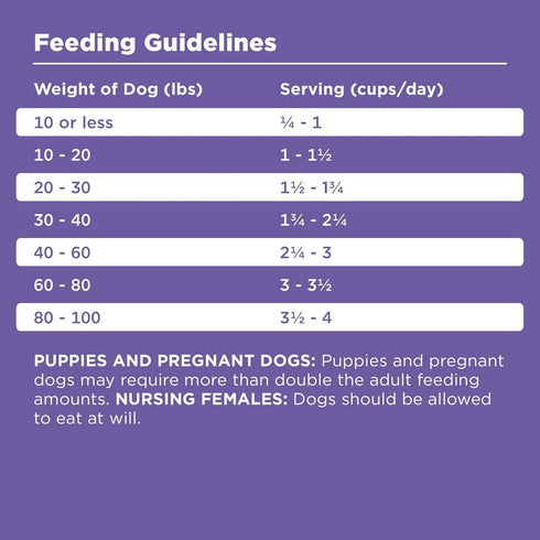 Bixbi Pet Rawbble Lamb Dry Dog Food 4lb - Poudre Pet & Feed Supply 5