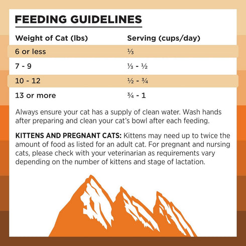 Bixbi Pet Rawbble Chicken Dry Cat Food 3lb - Poudre Pet & Feed Supply 4