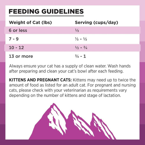 Bixbi Pet Rawbble Digestive Health Chicken Dry Cat Food 10lb - Poudre Pet & Feed Supply 4