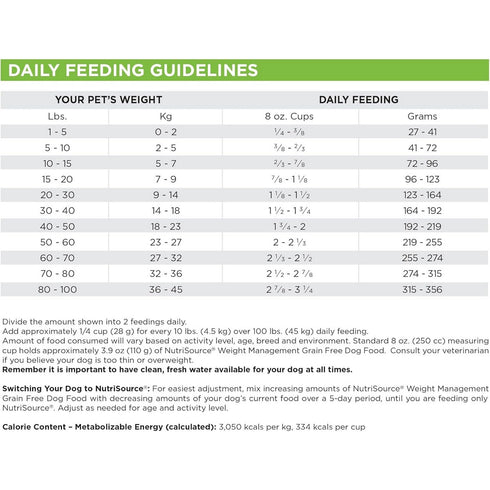 NutriSource Grain Free Turkey Weight Management Dry Dog Food 12lb - Poudre Pet & Feed Supply 5